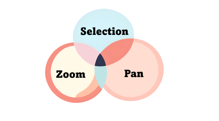 Effortlessly Learn AutoCAD Navigational Tools: Tips for Zoom, Pan, and Selection