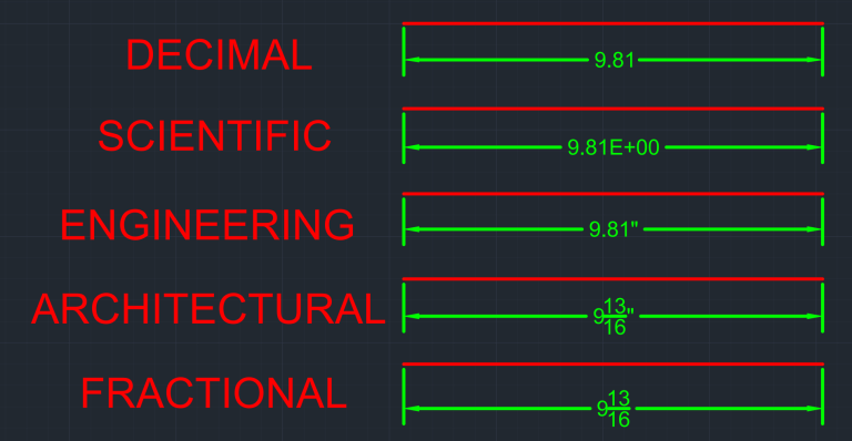 5 Essential Concepts to Master Units and Limits in AutoCAD