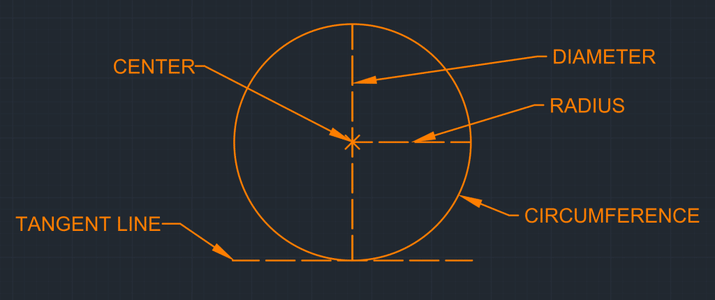 Circle - AutoCAD Drawing Tools