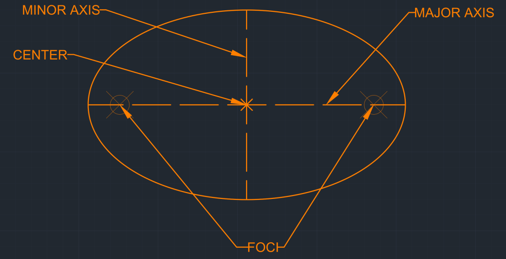 Ellipse - AutoCAD Drawing Tools