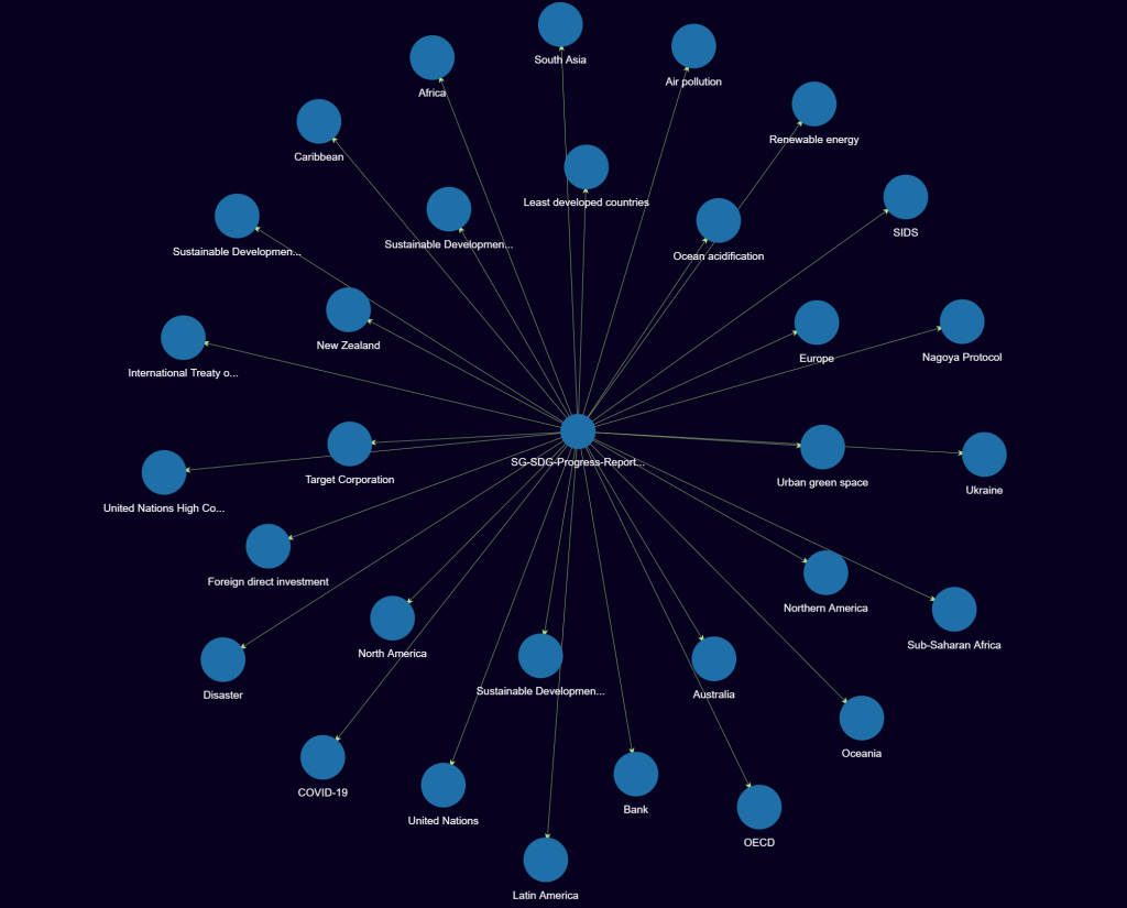 Graph View - AI PDF Summarizer Get Recall