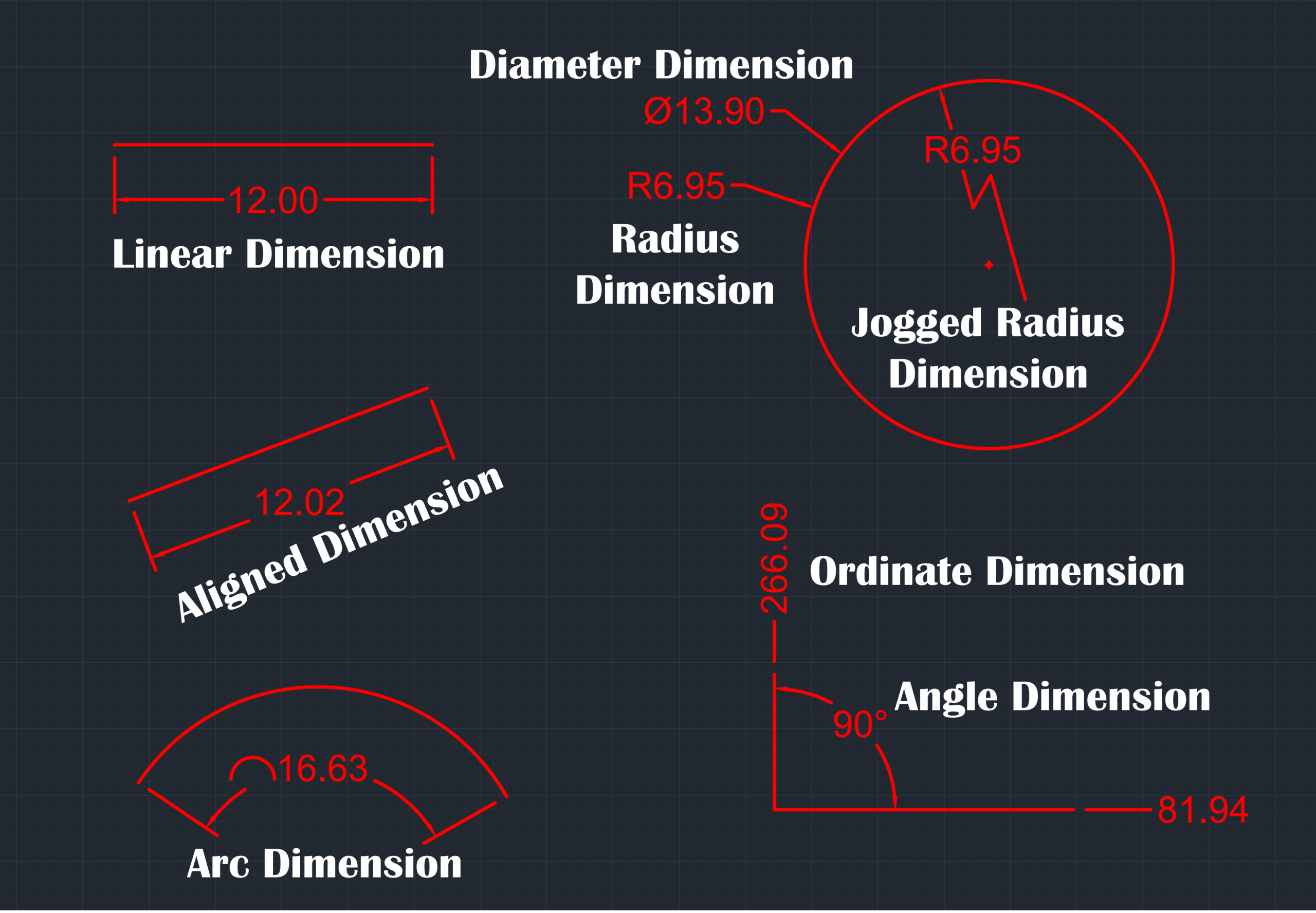 AutoCAD Dimension Featured Image