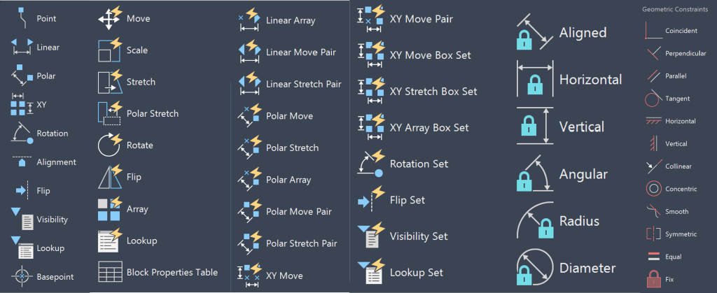 AutoCAD Block Parameter and Actions