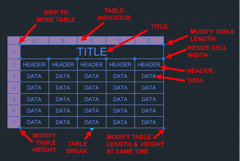AutoCAD Table Fundamentals: 5 Concepts to Boost Your Productivity