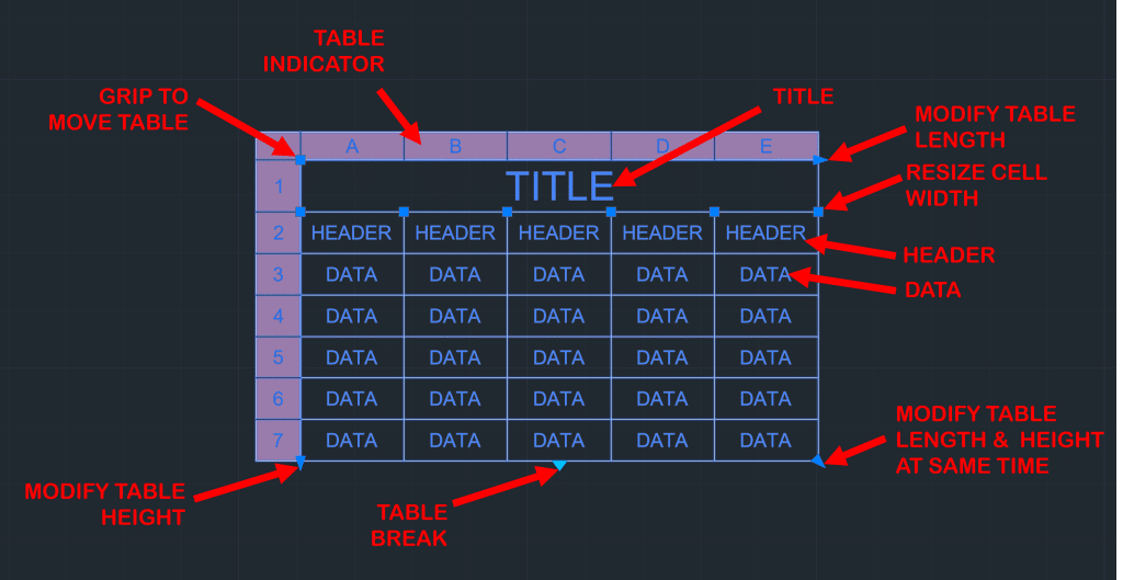 AutoCAD Table Components